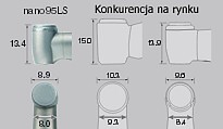 porownanie_glowek_nano Porównanie wielkości główek serii NANO