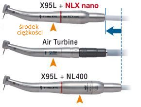 srodek_ciezkosci Środek ciężkości przy podłączeniu kątnicy do mikrosilnika NLX Plus firmy NSK